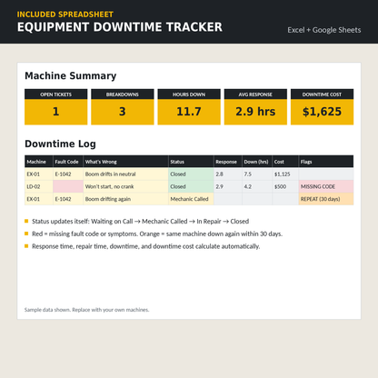Breakdown to Back in Service: Equipment Breakdown Report Kit + Downtime Tracker